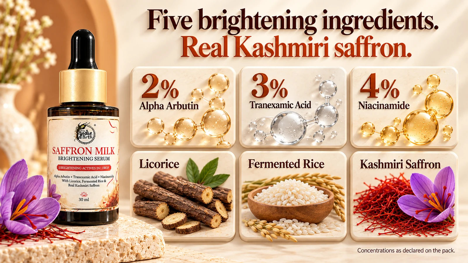 Five brightening ingredients plus real Kashmiri saffron: 2% alpha arbutin, 3% tranexamic acid, 4% niacinamide, licorice and fermented rice